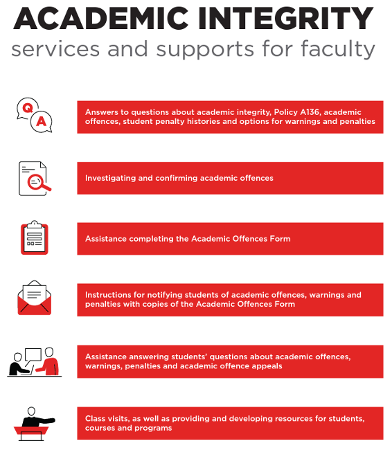 Infographic of academic integrity services and supports